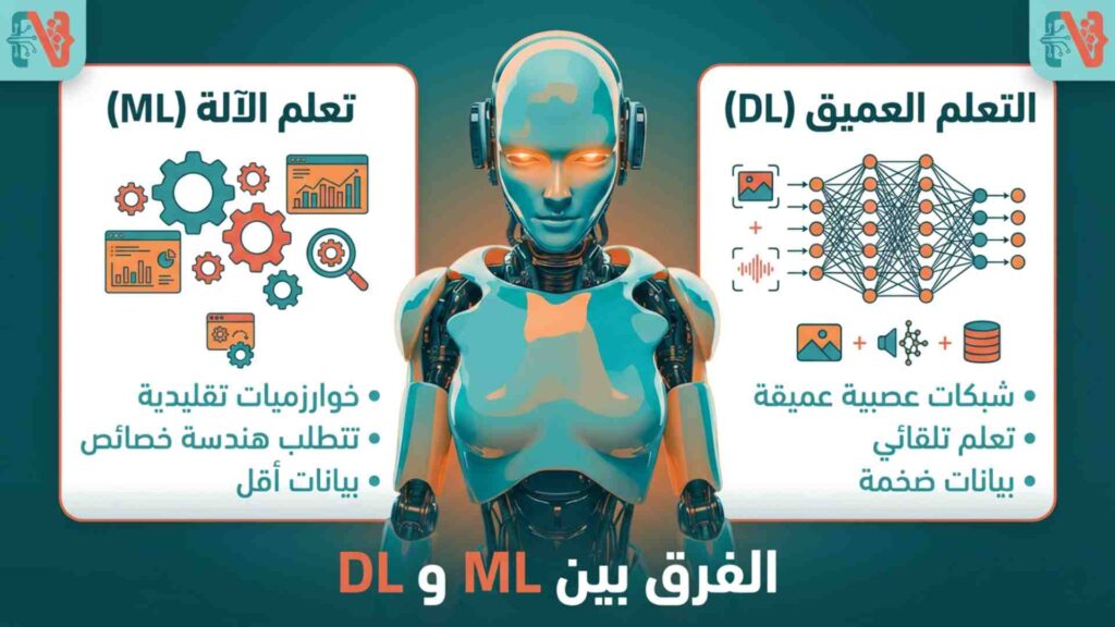 الفرق بين Machine Learning و Deep Learning.
